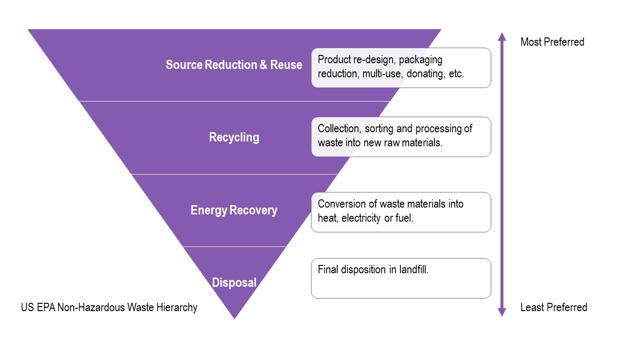 HPRC Conducts LCA Literature Review of Plastics Disposal Options